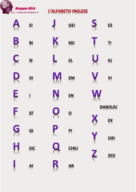 alfabeto inglese